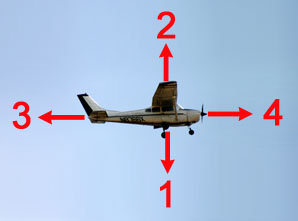 Four forces